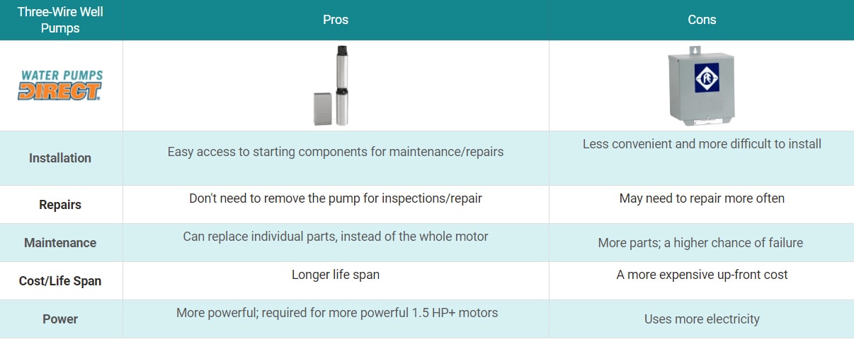 Three-Wire Well Pump Pros and Cons Chart